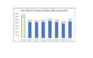 Lender comparison